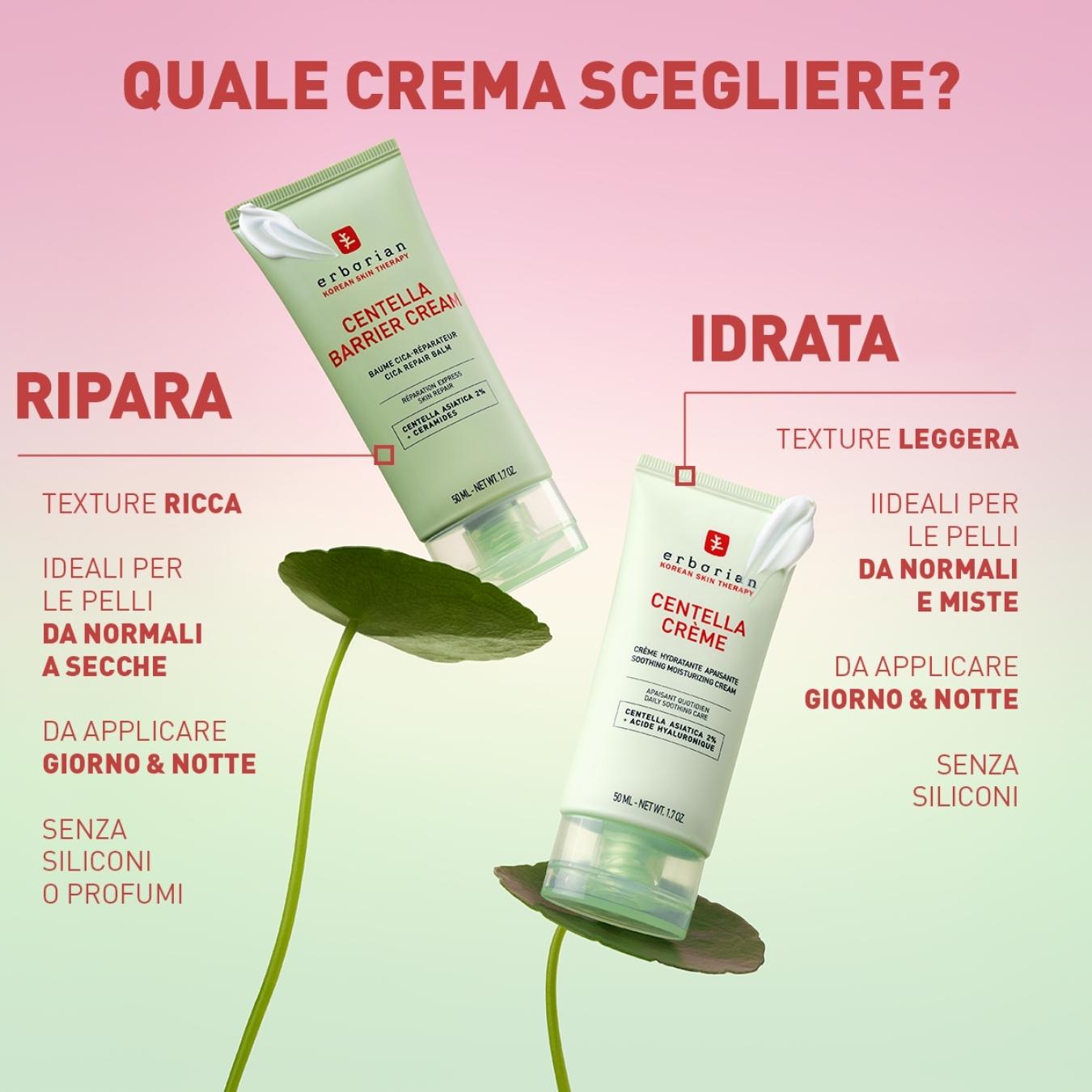 Centella Redness Crème