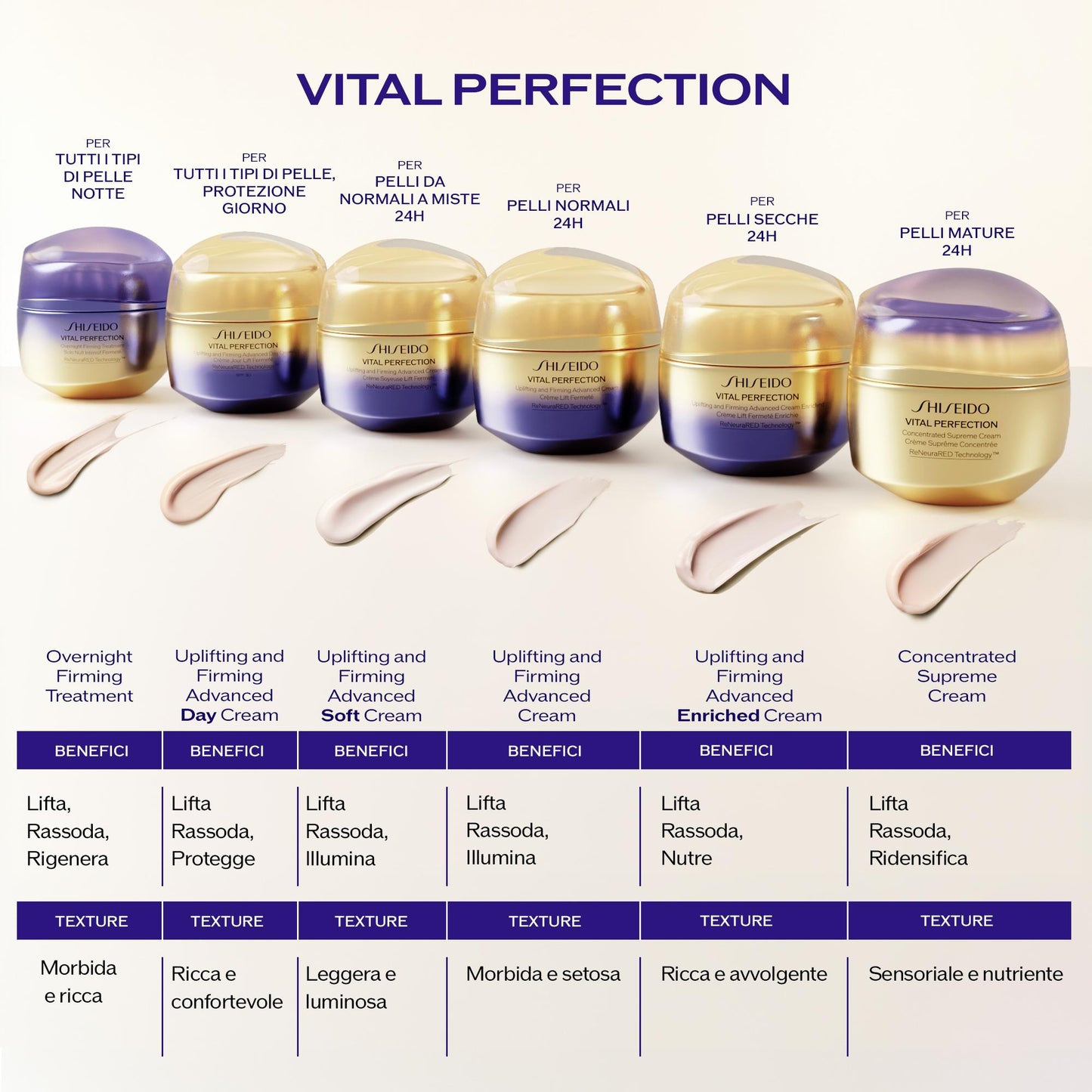 Vital Perfection Overnight Firming Treatment