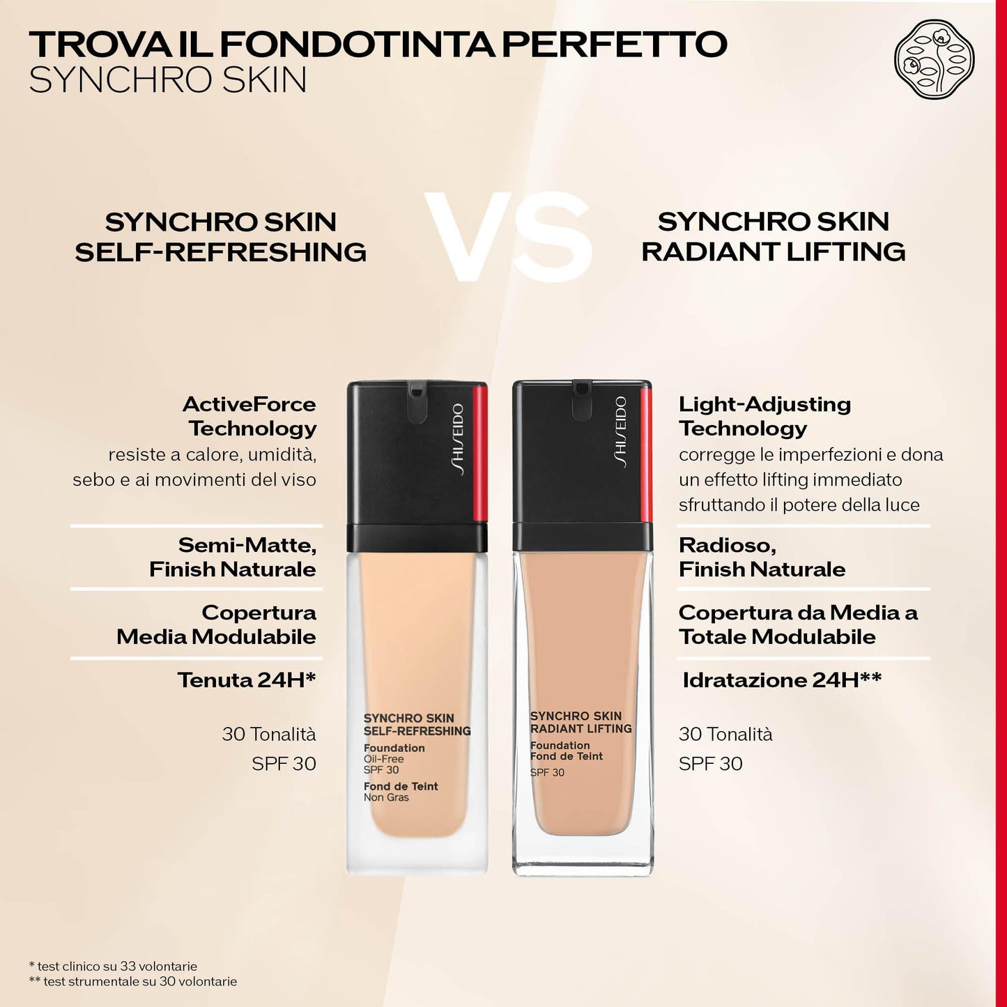 Synchro Skin Radiant Lifting Foundation