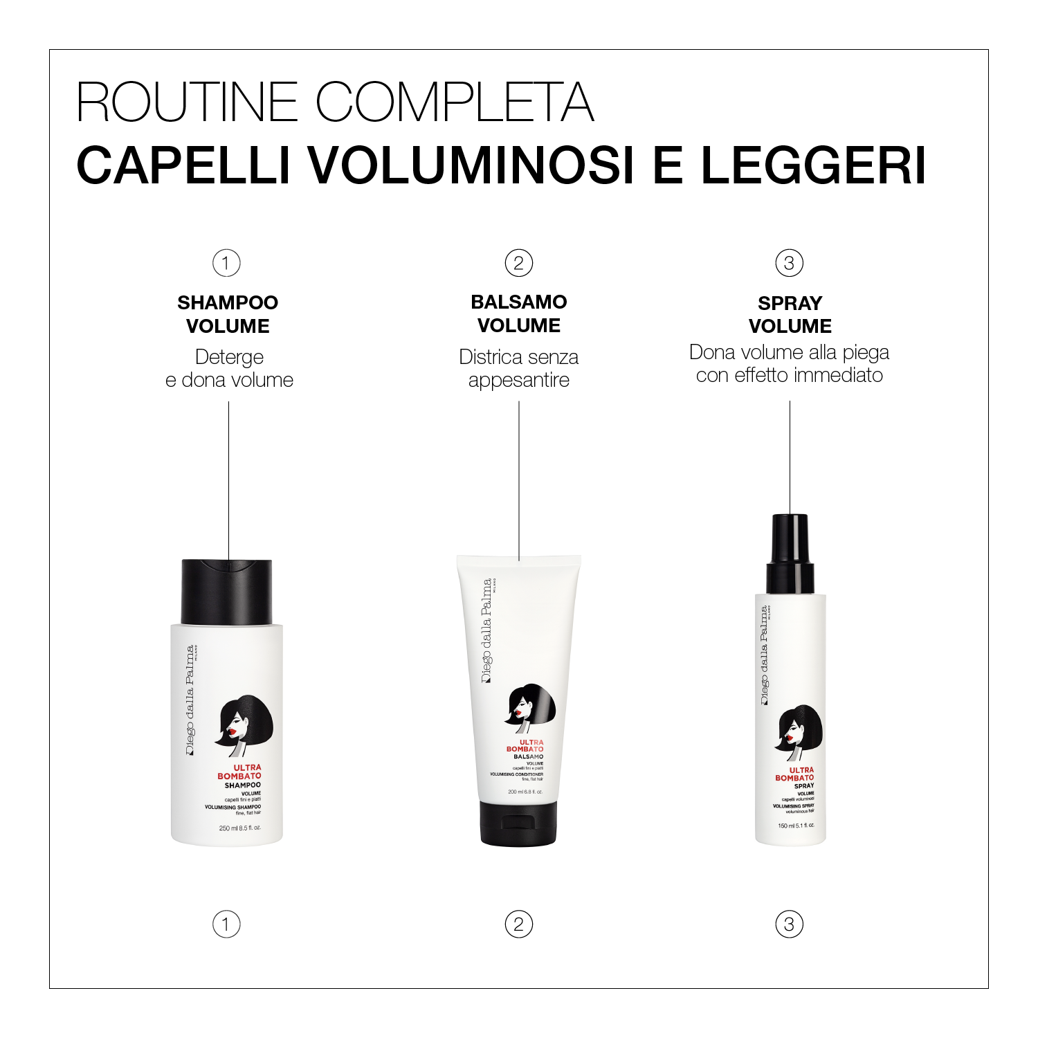 Ultrabombato Balsamo Volume