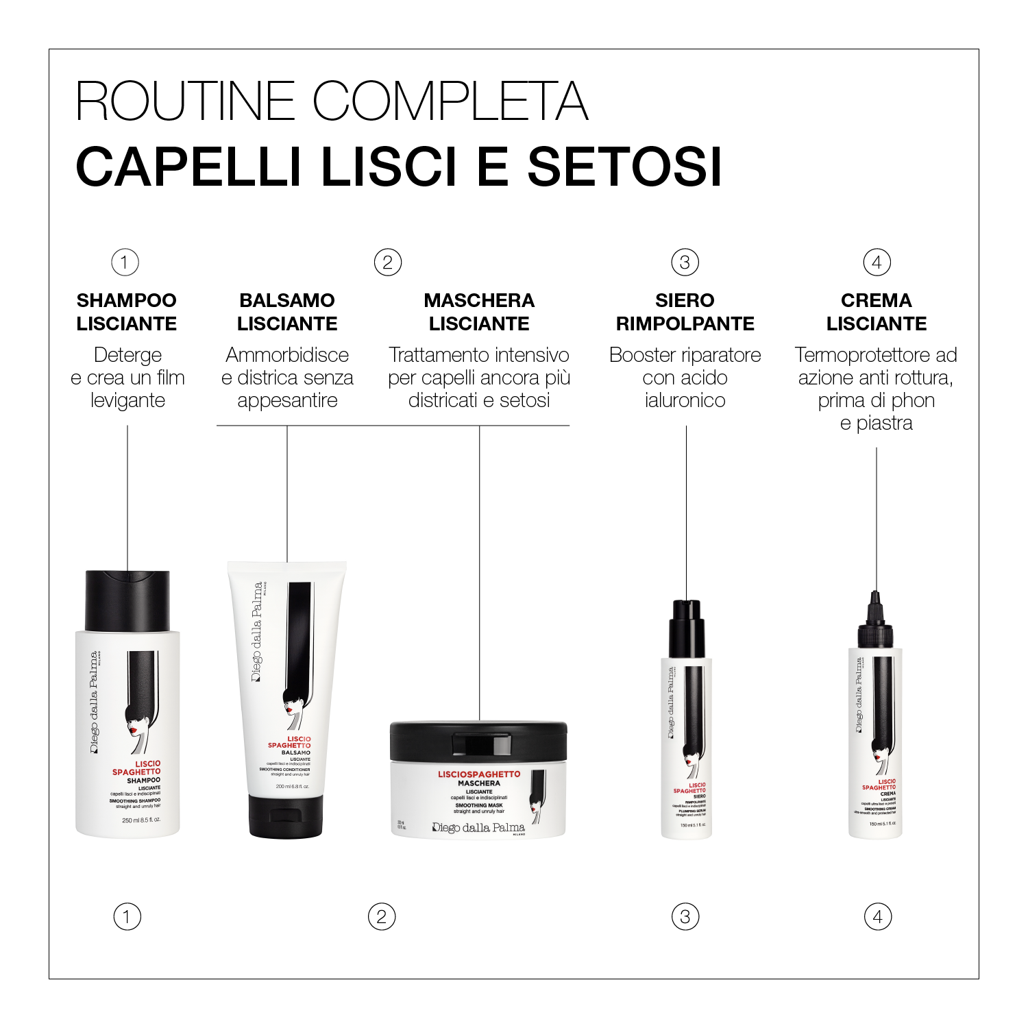 Lisciospaghetto Siero Rimpolpante