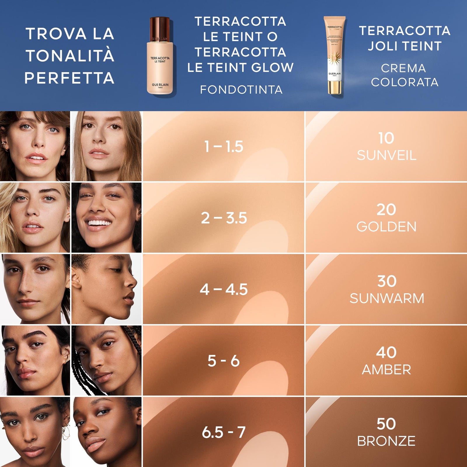 Terracotta Joli Teint crema colorata protettiva - effetto pelle baciata dal sole