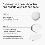 Cofanetto The Face & Body Set