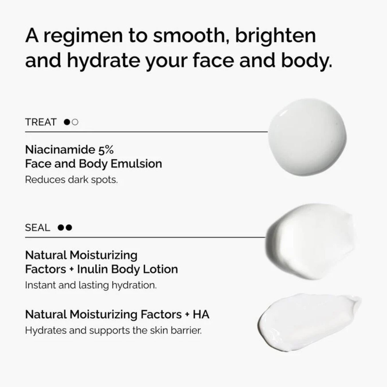 Cofanetto The Face & Body Set