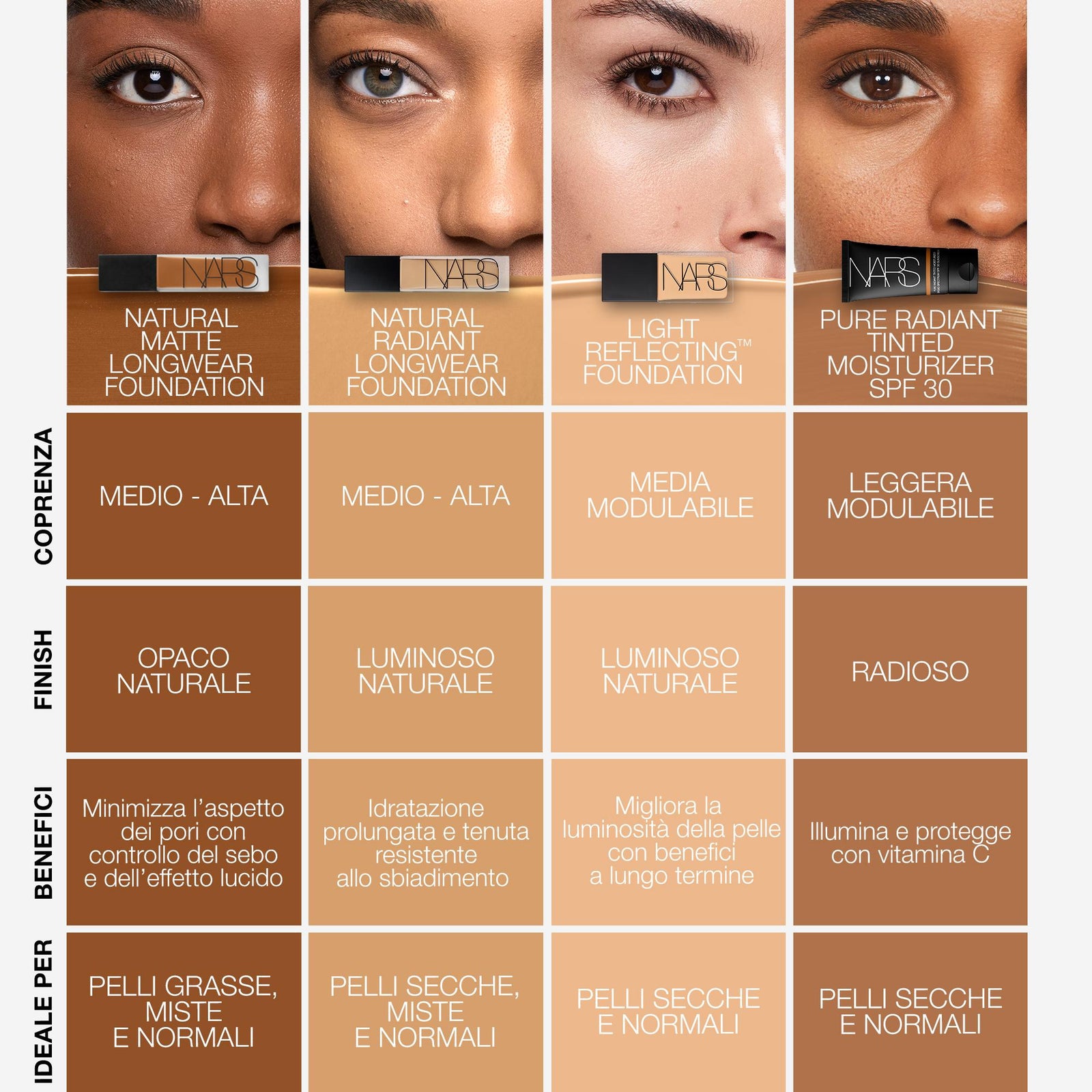 Natural Matte Longwear Foundation