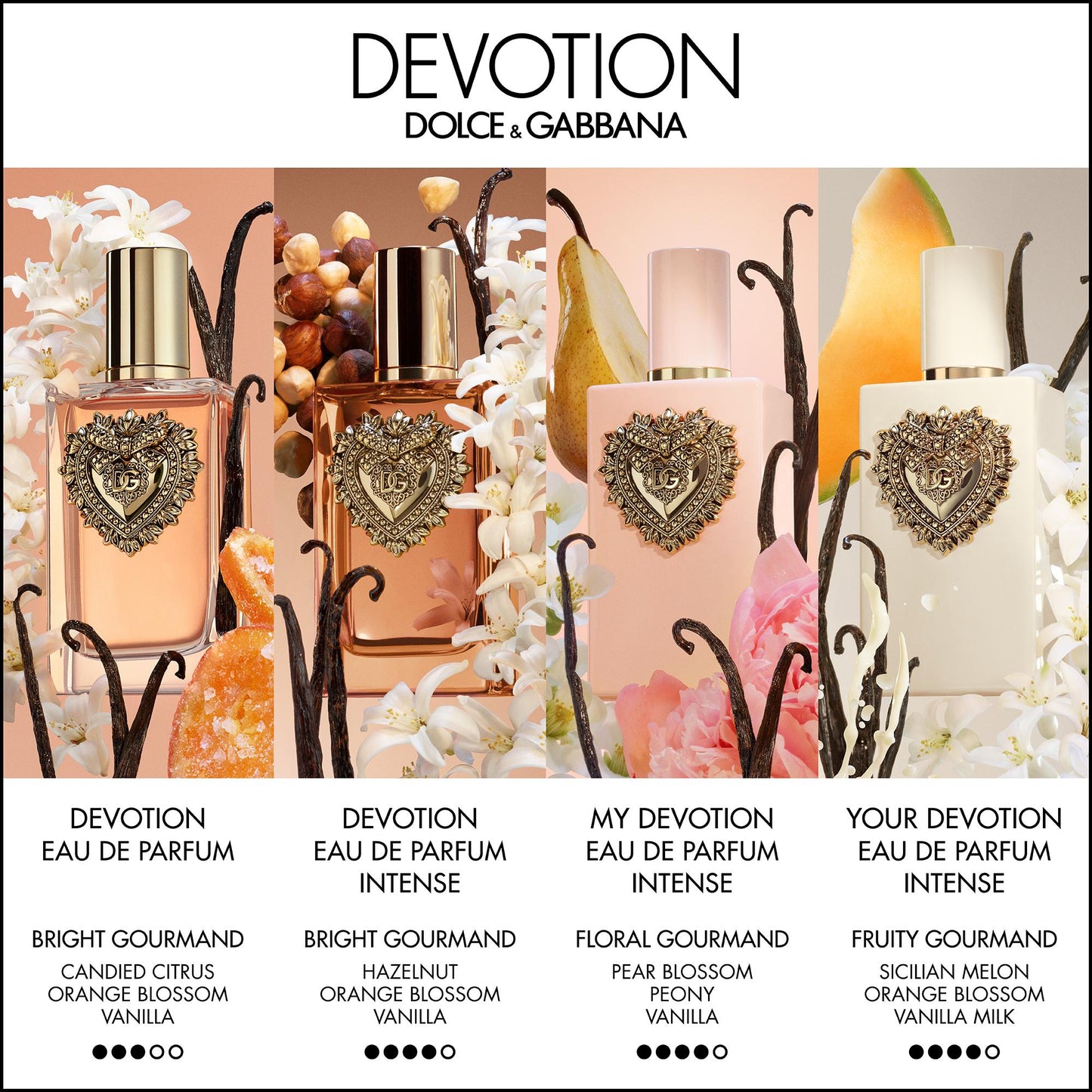 Your Devotion