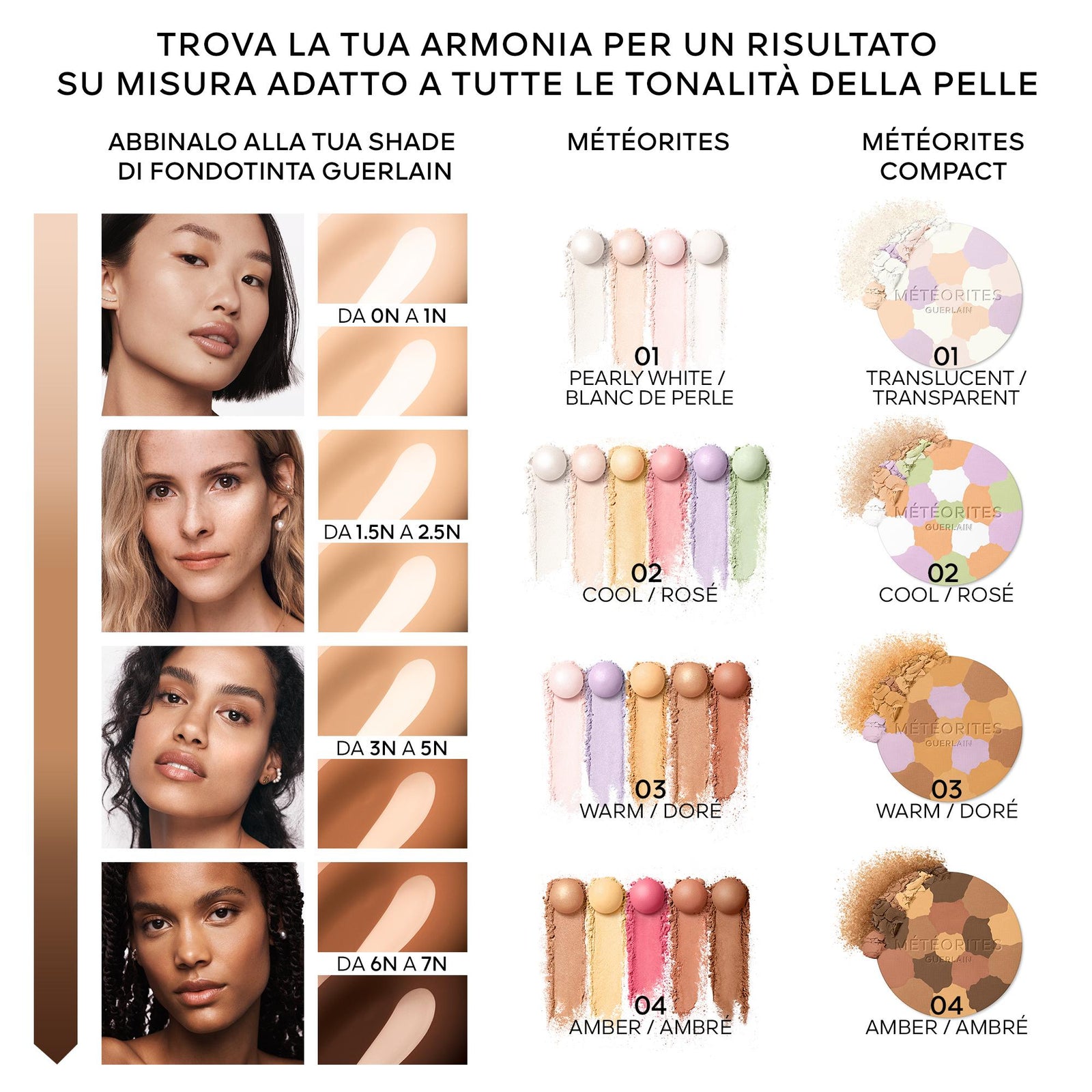 Météorites Compact Poudre Compatta Opacizzante E Fissante