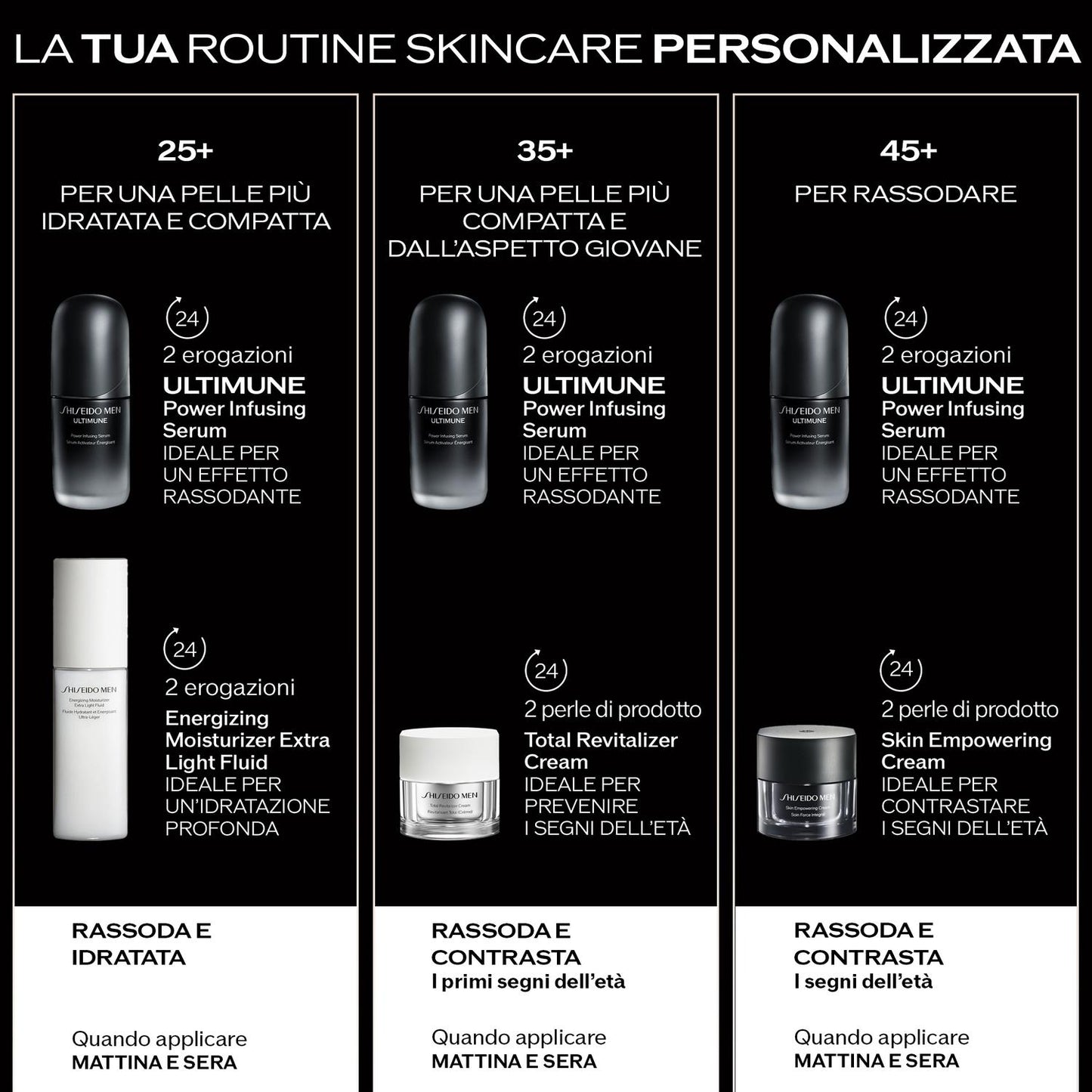 Men Ultimune Power Infusing Serum