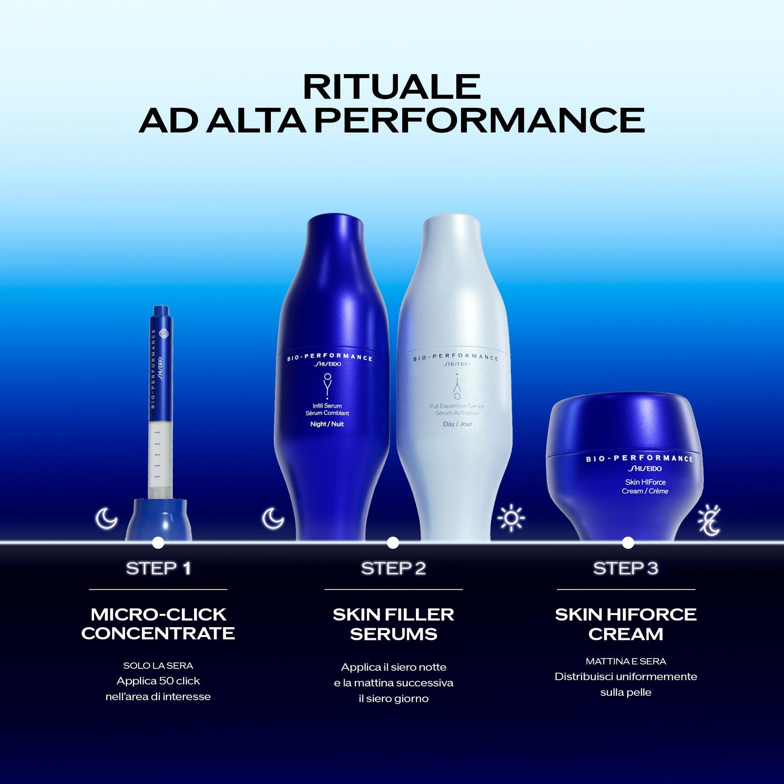 Bio-Performance Micro-Click Concentrate