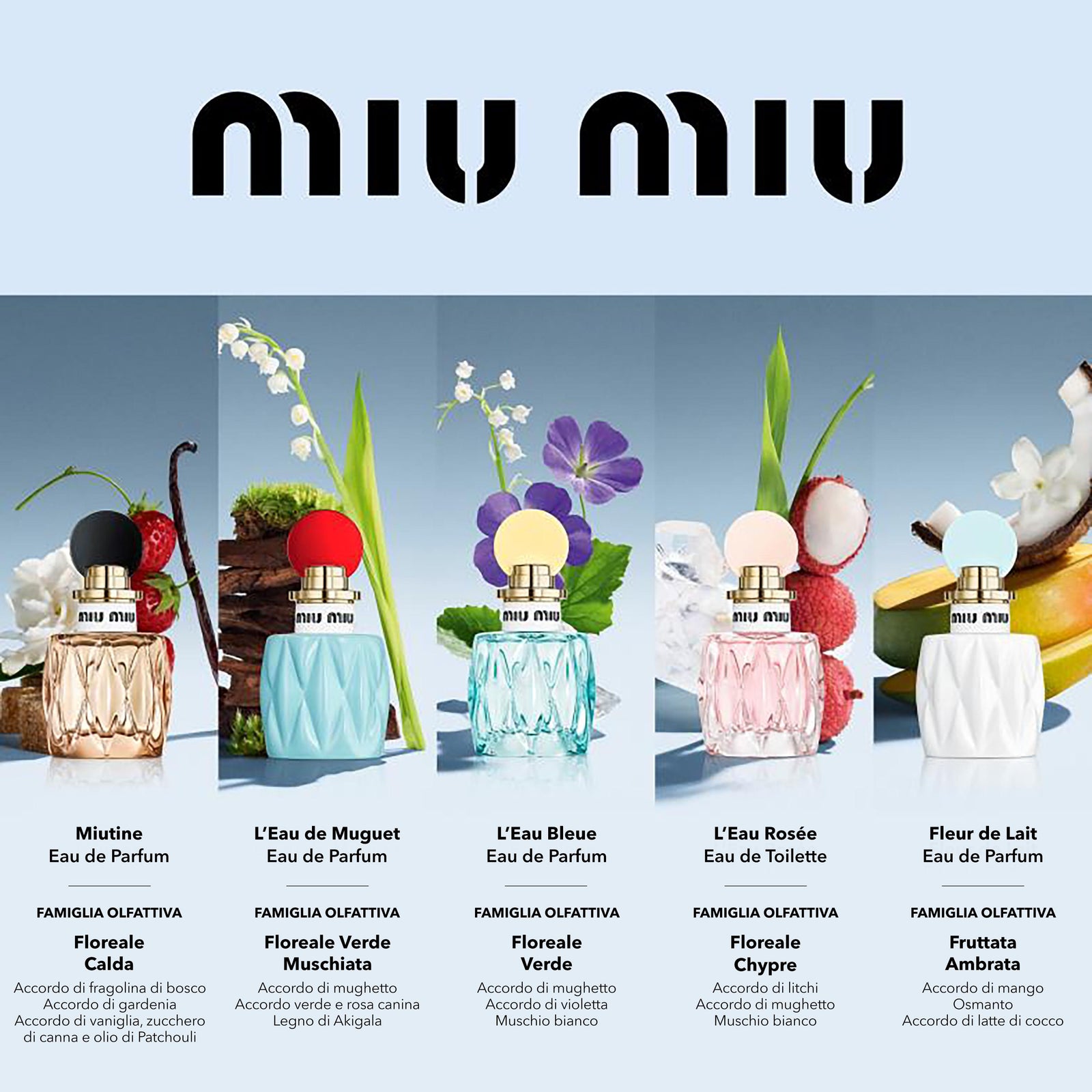 Miu Miu L’Eau Rosée
