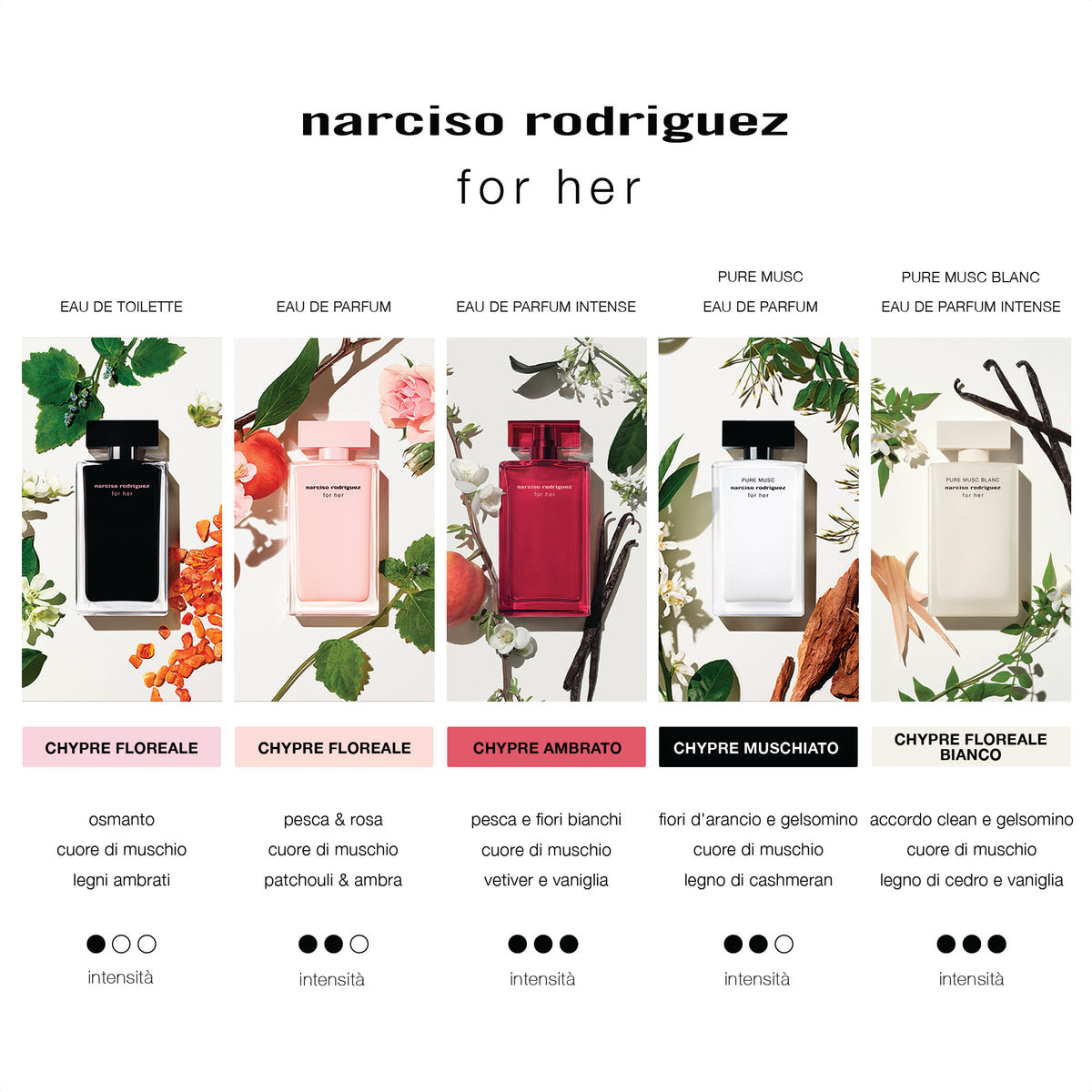 Cofanetto narciso rodriguez for her PURE MUSC BLANC Eau de Parfum Intense