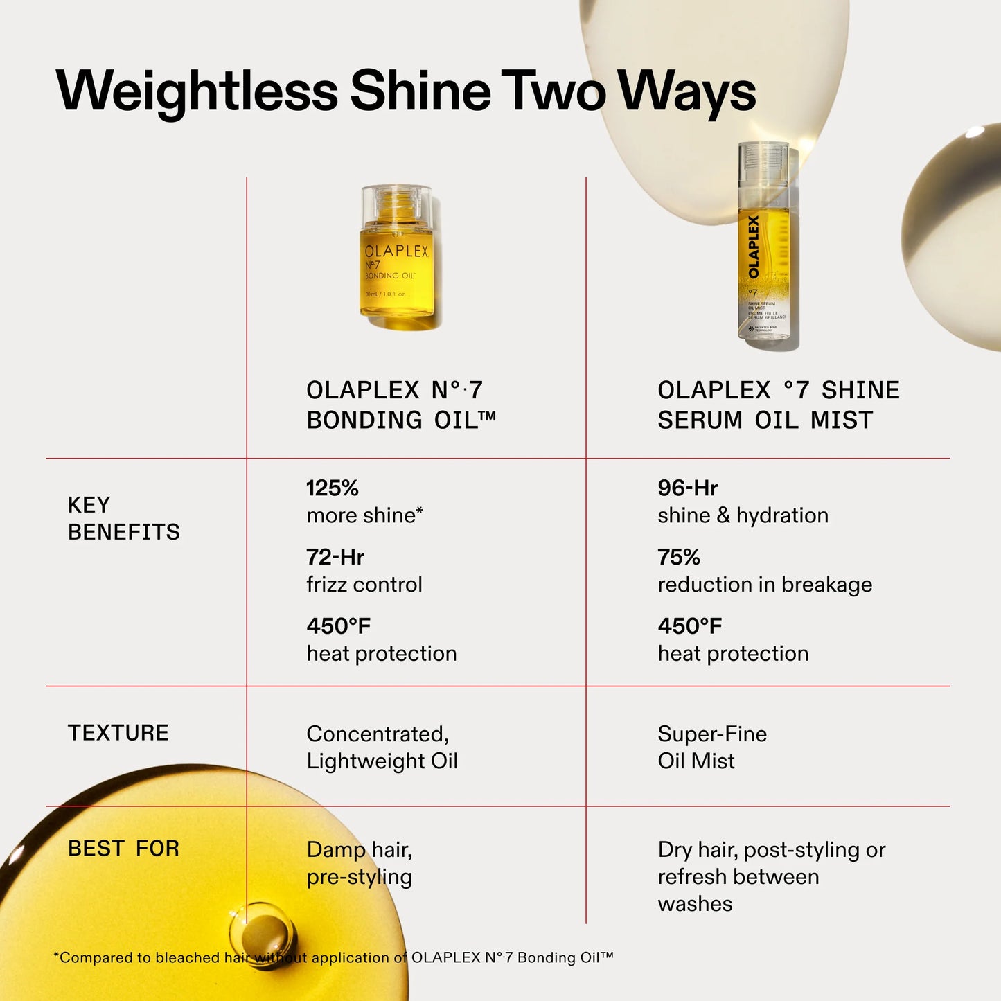 No. 7 Shine Serum - Spray olio siero lucentezza per capelli