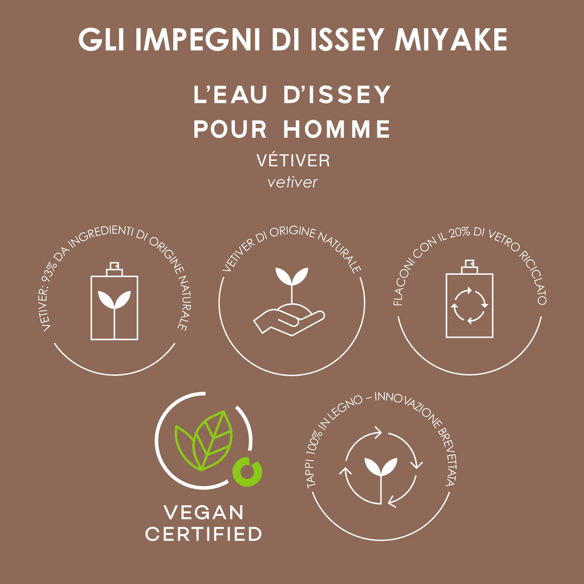 L'Eau d'Issey Pour Homme Eau&Vétiver