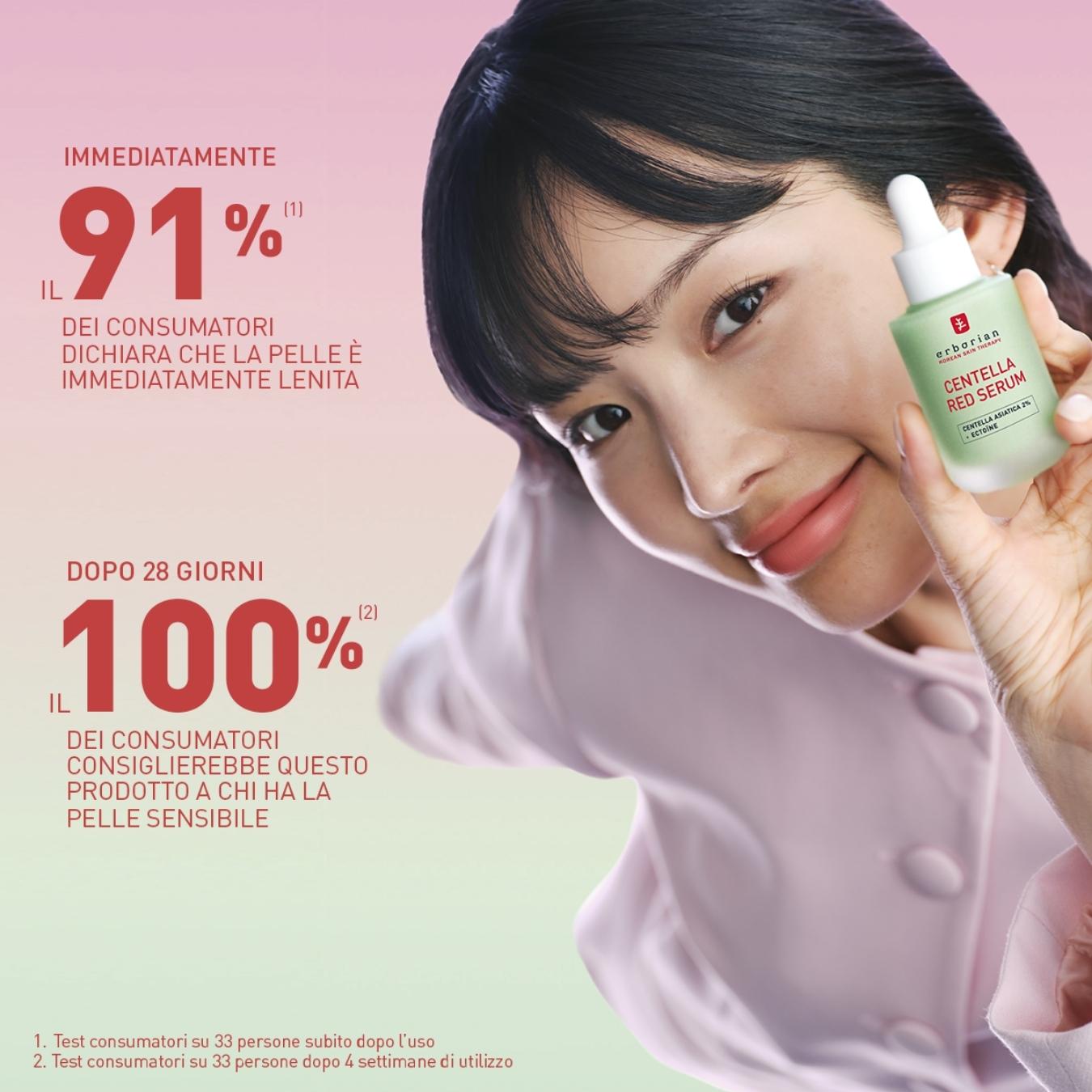 Centella Red Serum