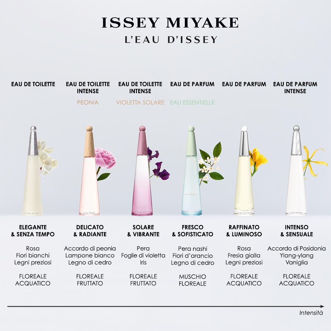 L'Eau d'Issey
