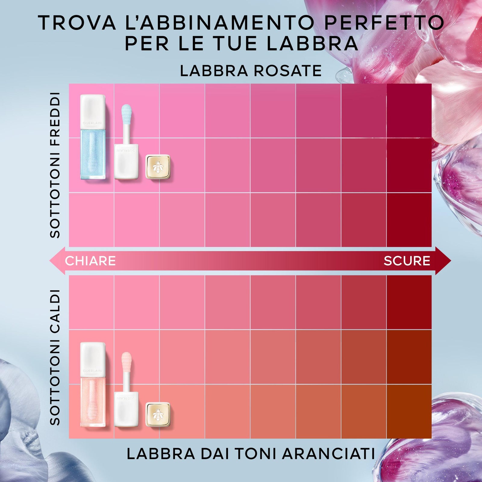 Kisskiss Bee Glow Plump - Trattamento Labbra Volume Immediato E A Lunga Durata