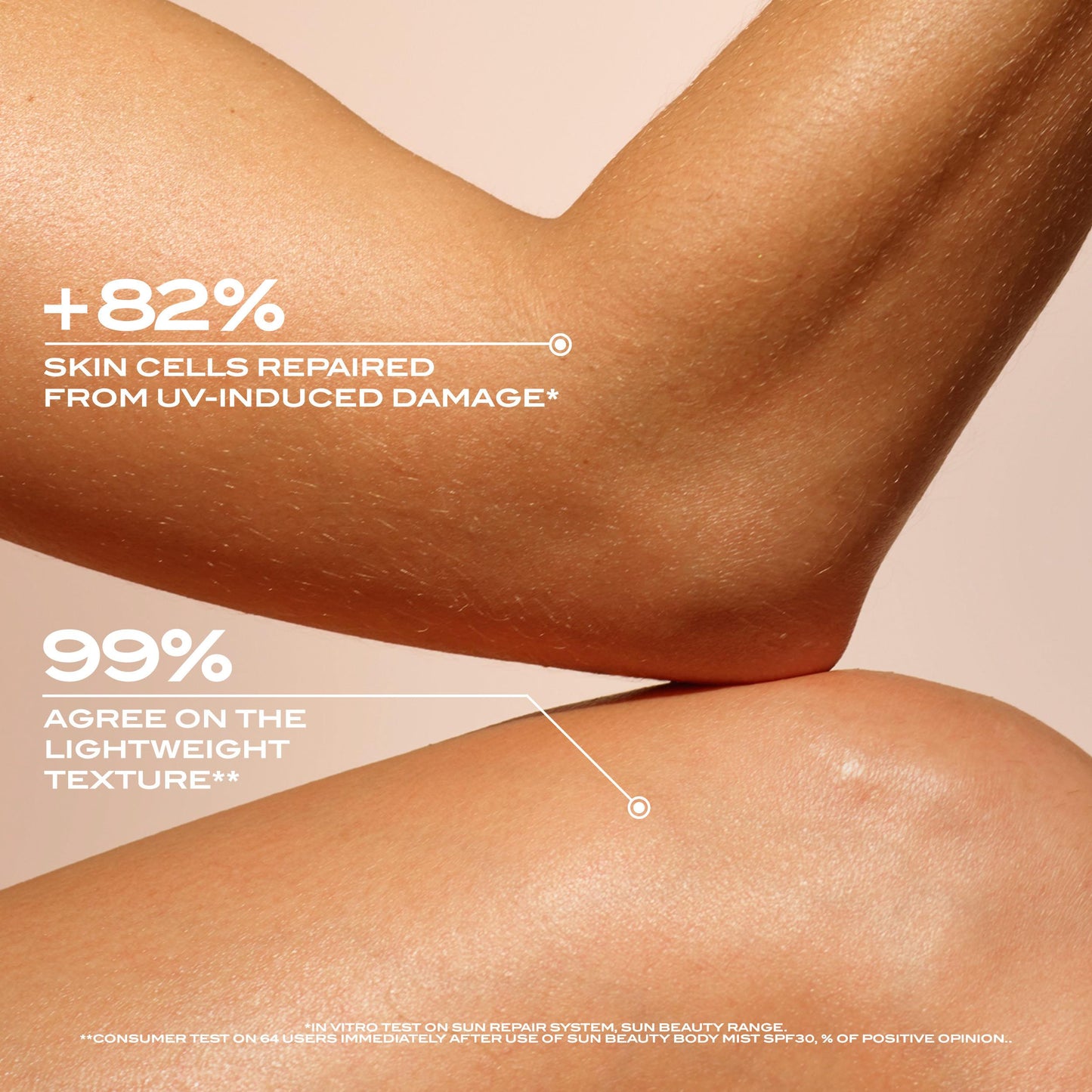 Sun Beauty Body Milk SPF50