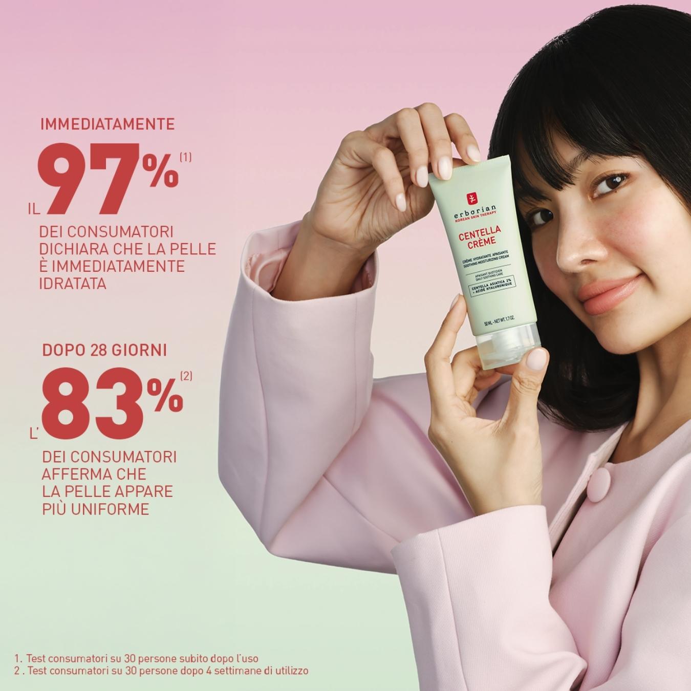 Centella Redness Crème