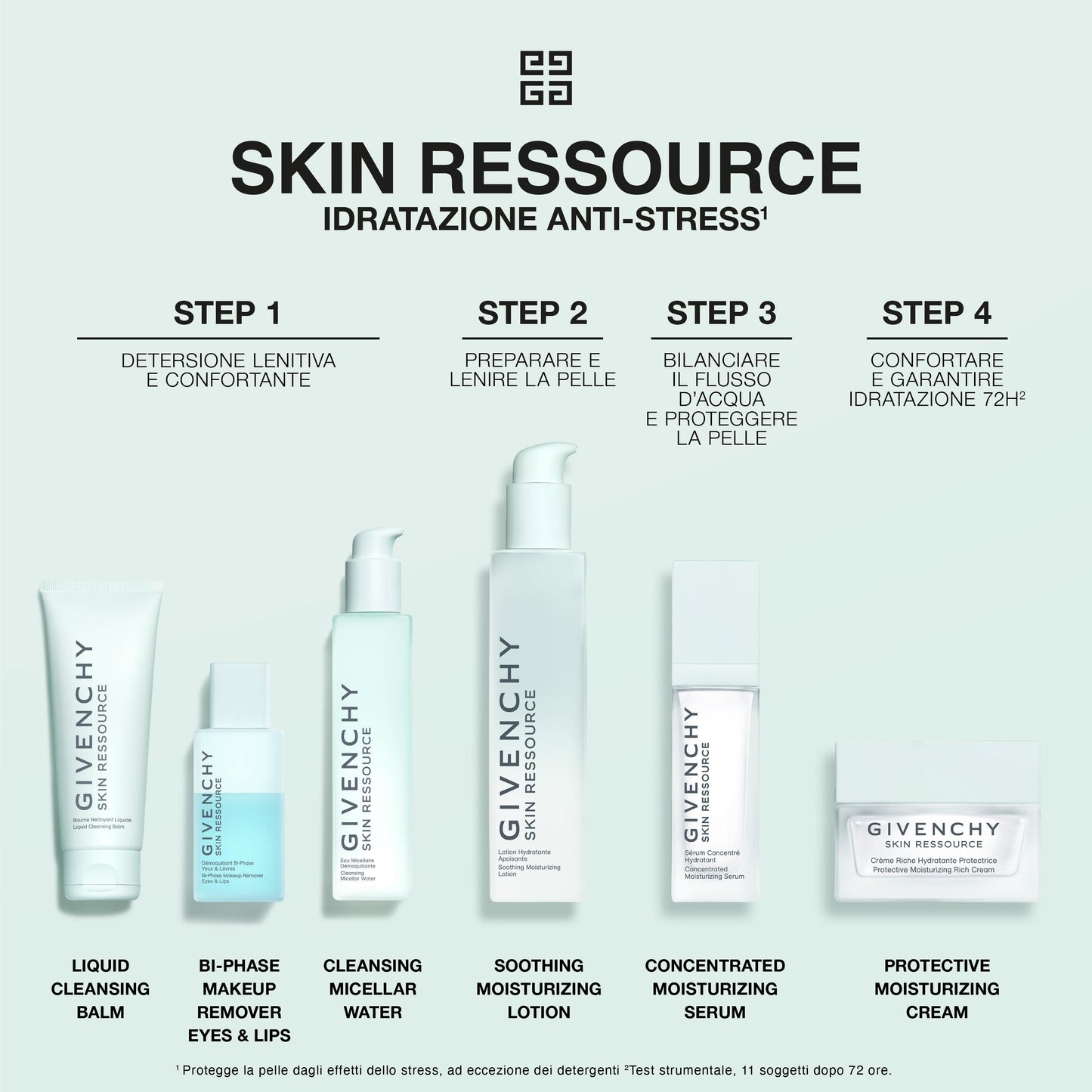 Skin Ressource Velvet Cream Protettiva Idratante Step 4