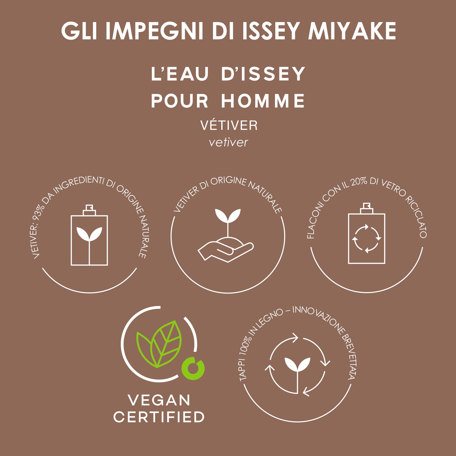 L'Eau d'Issey Pour Homme Eau&Vétiver